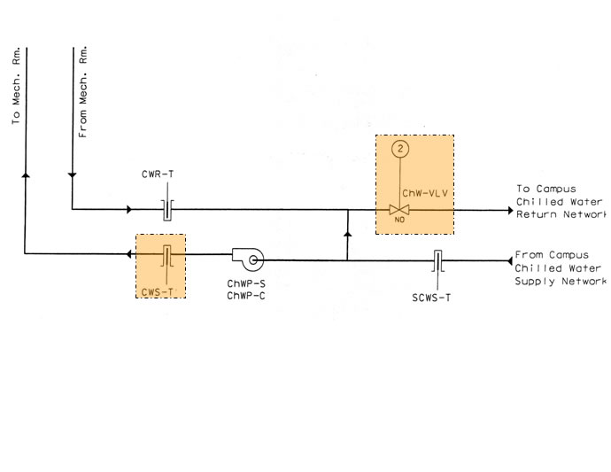 schema